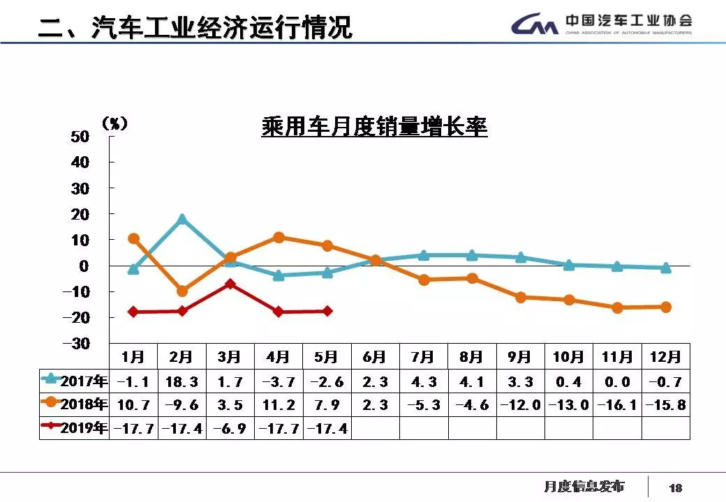 汽车市场血拼抄底