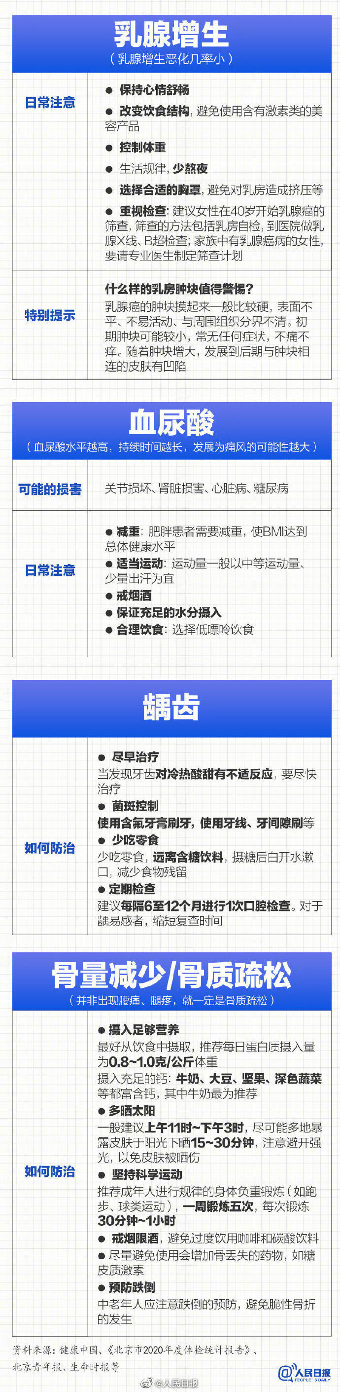 体检报告出现这些词语要高度警惕 (体检报告出现这些字眼或是癌症信号)