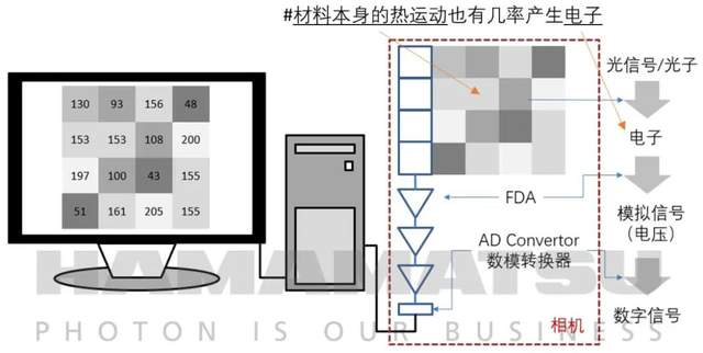 相机等电子设备统一采用USB 欧盟祭出新规 C充电接口 手机 Type (相机等电子设备有哪些)