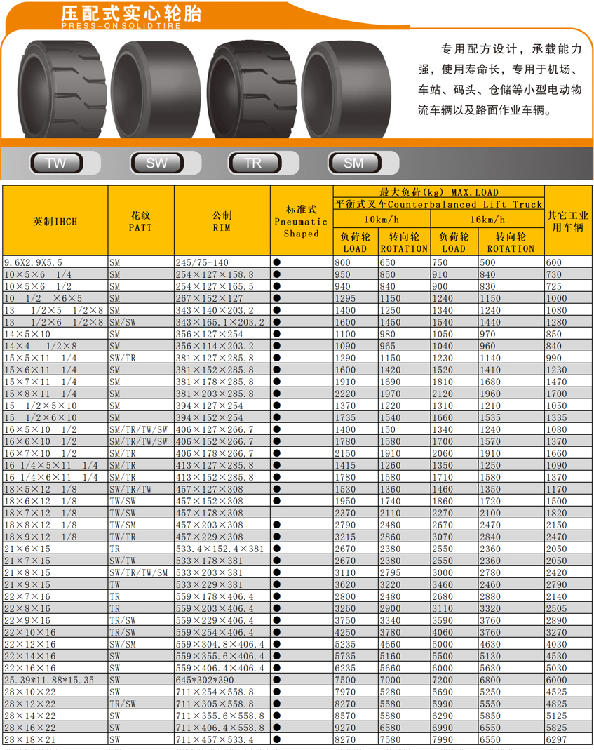 小型车轮胎选购指南