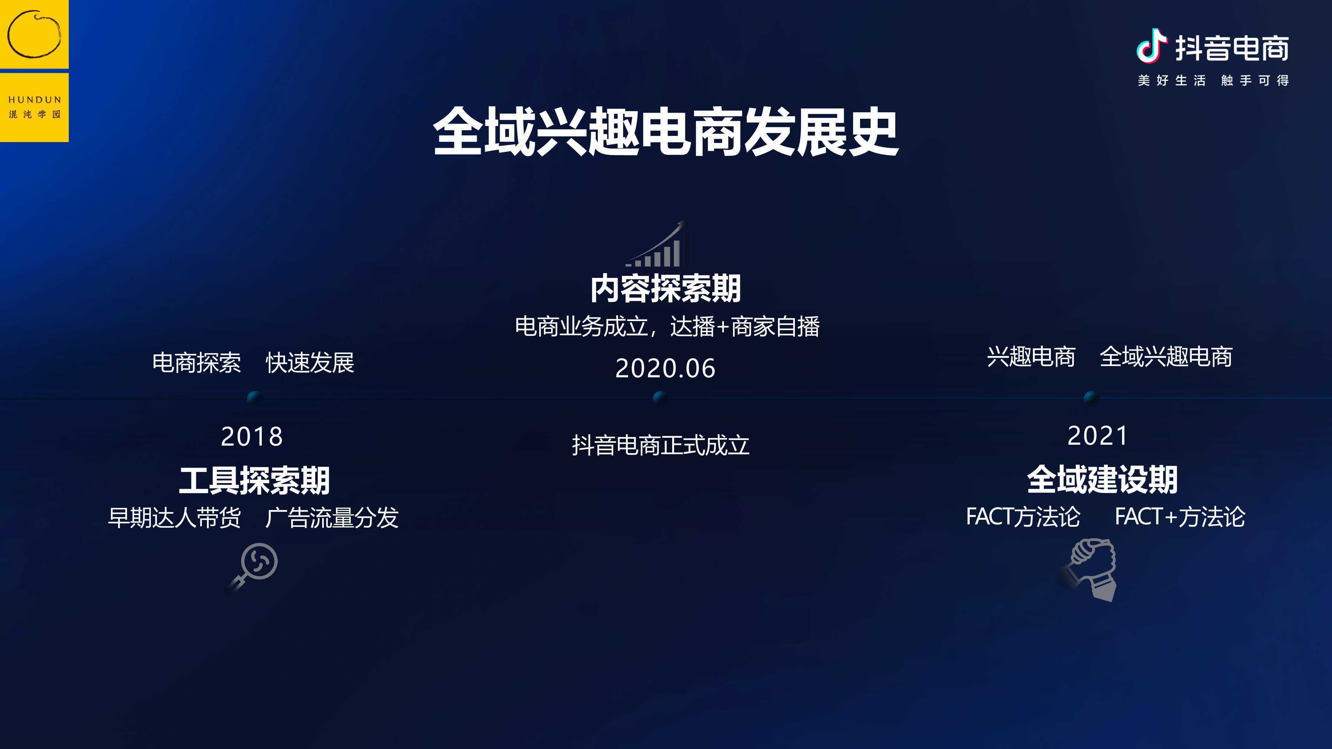 抖音电商的三道选择题 平台定位 带货策略 流量分配 (抖音电商的三种主要形式)