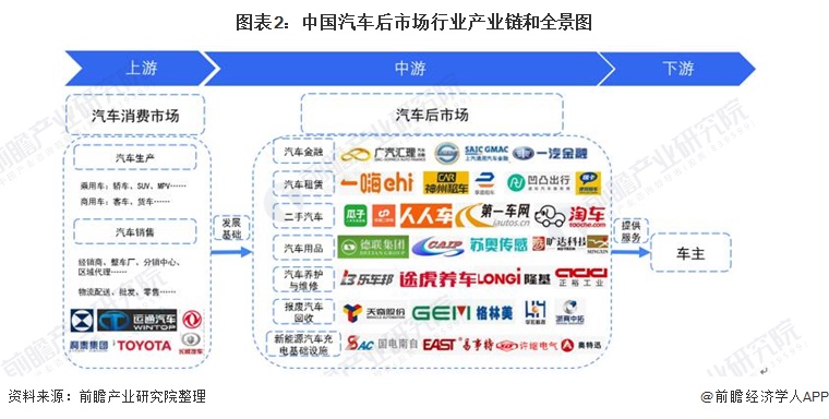 助力汽车强国梦腾飞