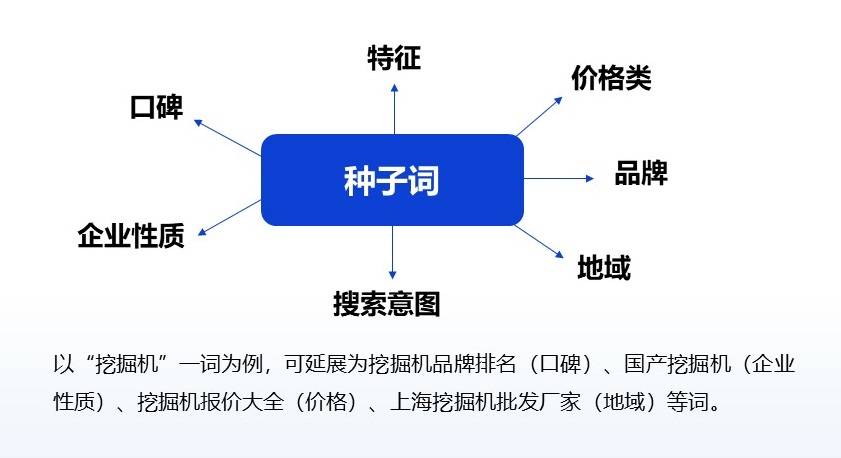 知识科普