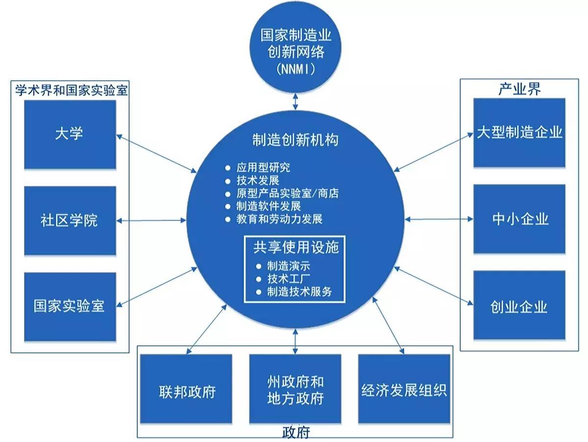 技术创新与未来愿景 科技眼回望2024 (技术创新与未来发展讲座活动照片)