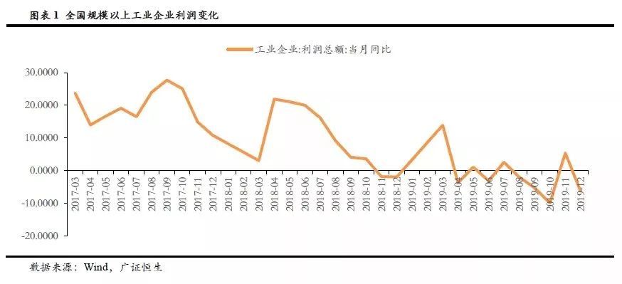 利润奶牛