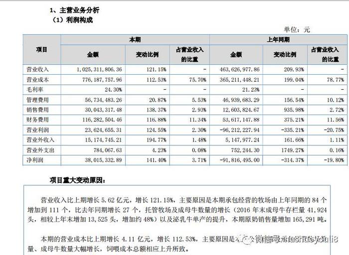 广汽集团忙着