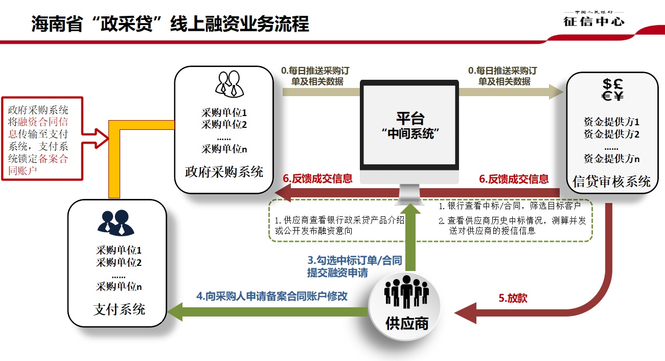 政府采购加速新能源产业发展 财政部宣布公务用车原则上100%新能源汽车 采购比例提高至30% (政府采购加油)