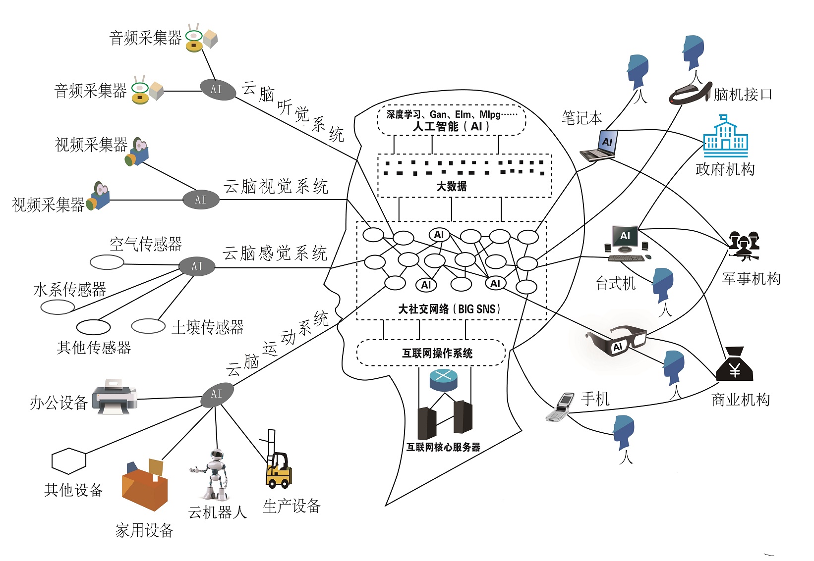 梁文锋