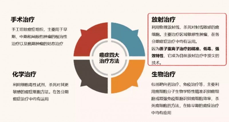 治疗方案及日常护理指导 体检提示前列腺增大 (治疗方案及日期怎么写)