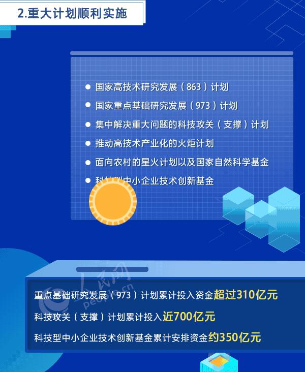 引领创新前沿 硬核科技论 href= 洞察科技浪潮 a a (引领创新前沿 硬核科技论 href= 洞察科技浪潮 a a)