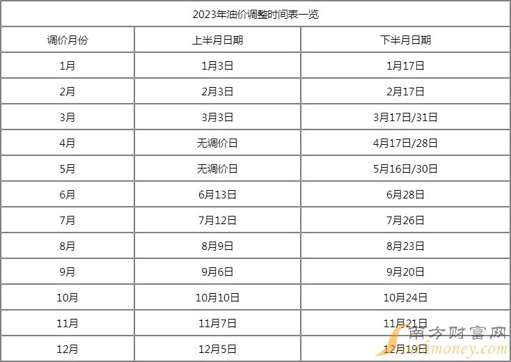 360元利润率为80%