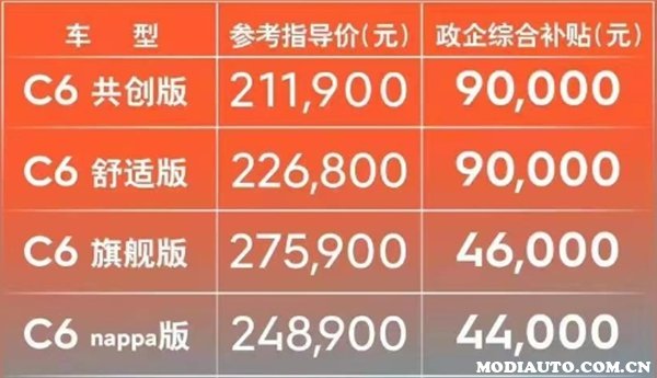 售价36.38万元 (售价360元利润率为80%)