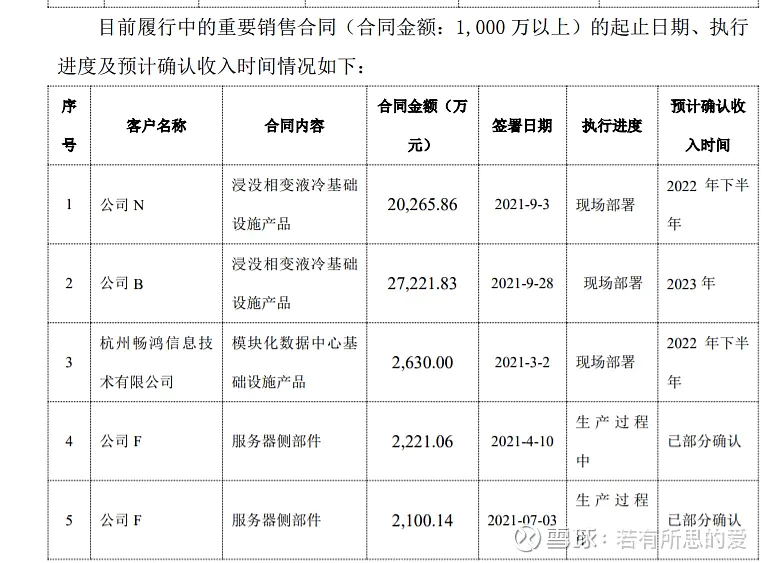 盈利未见曙光 风雨十年 蔚来的未来之路何去何从 (未盈利是什么意思)