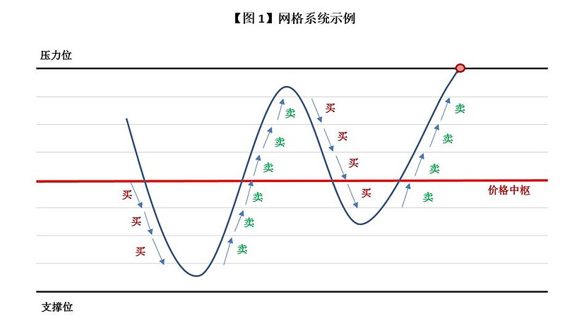 罗宇