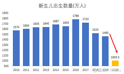 新生儿数量攀升 广东多家医院生子纪录刷新 (新生婴儿数量)