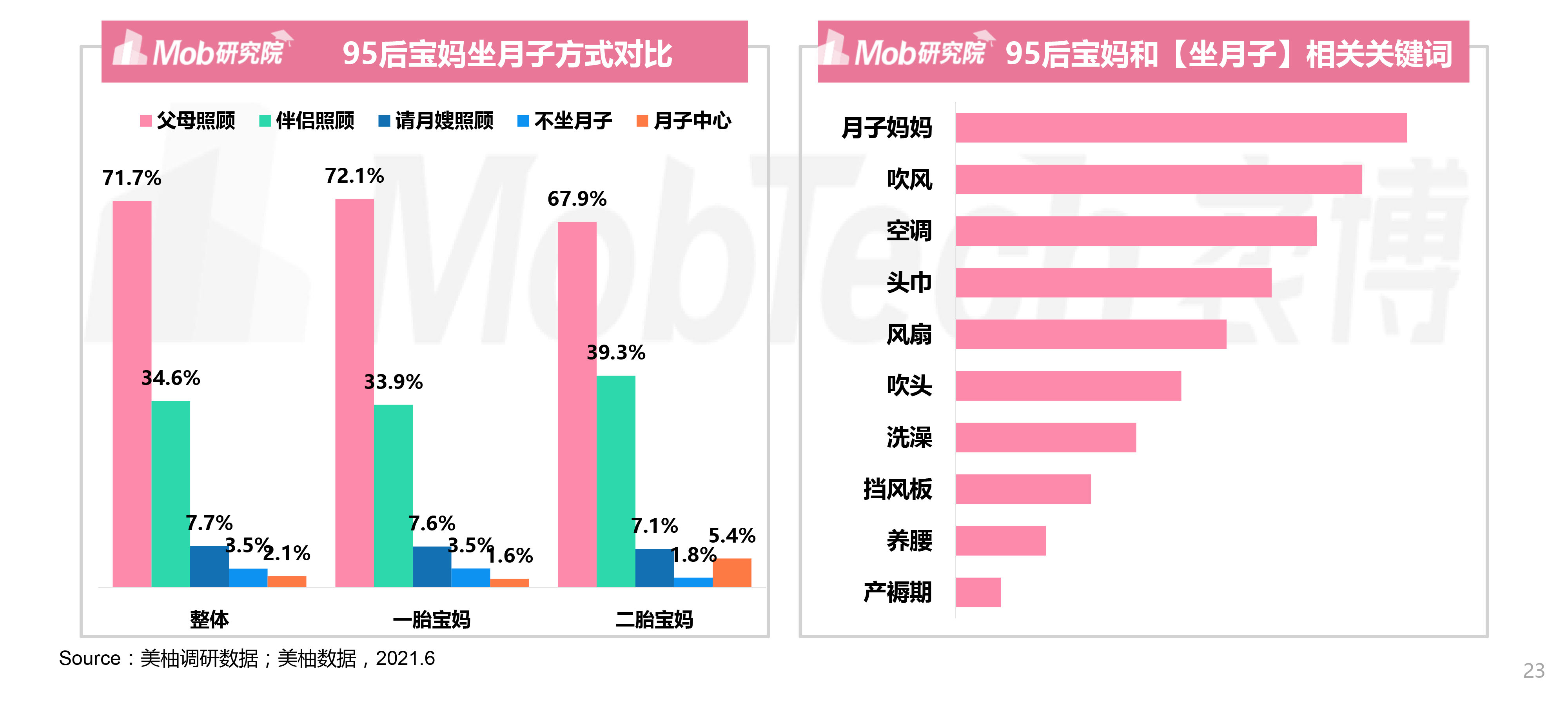 羊水