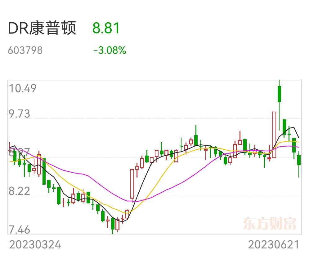 股价狂飙78% 3000万美元融资到手 贾跃亭归国梦更近 下周回国成真 (a股“狂飙突进”后尾盘回落)