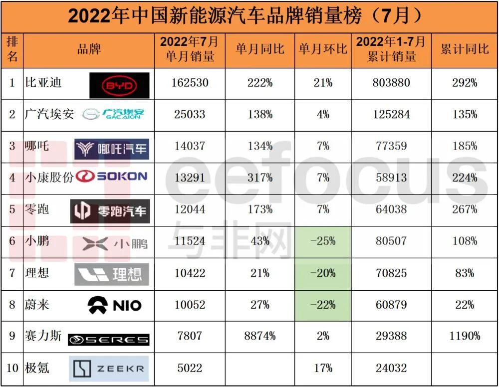 年各车企销量排行榜 2024 揭晓汽车行业领军者 (2024年各车企销量)