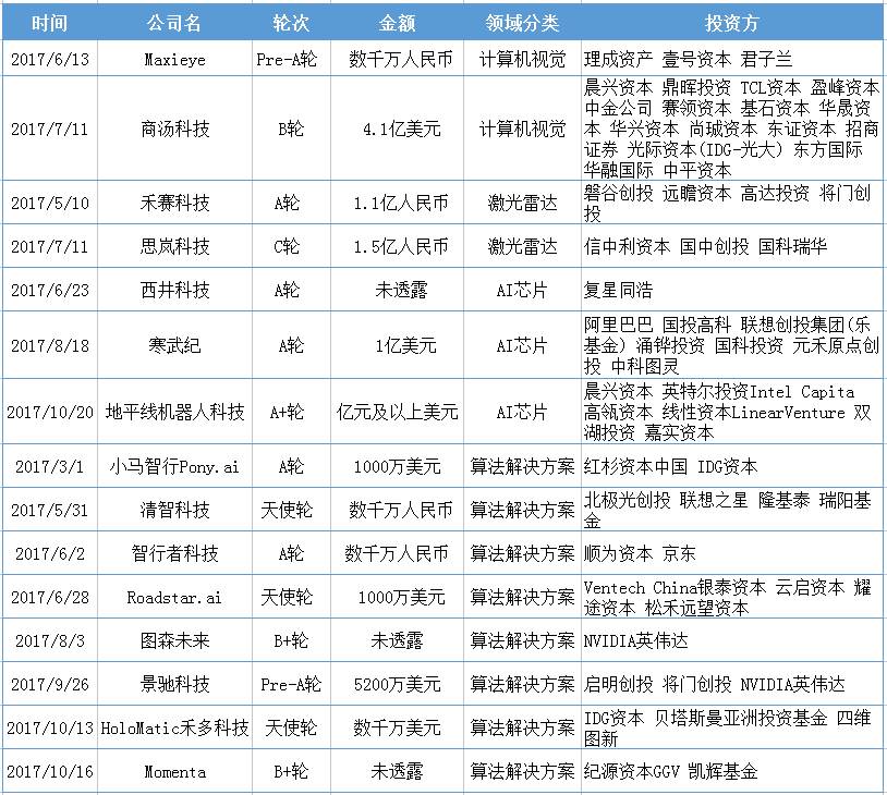 4.09亿元并购盛宴！金龙汽车大手笔收购金龙旅行车40%股权 (4.09亿元换算)