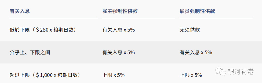 周薪30万英镑却0球2助攻 曼城是否应放他离开 格拉利什表现乏力 (周薪30万英镑)