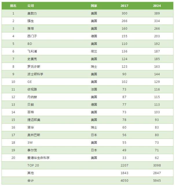 全球医讯一览 搜狐提供最新医学资讯 (全球医官网)