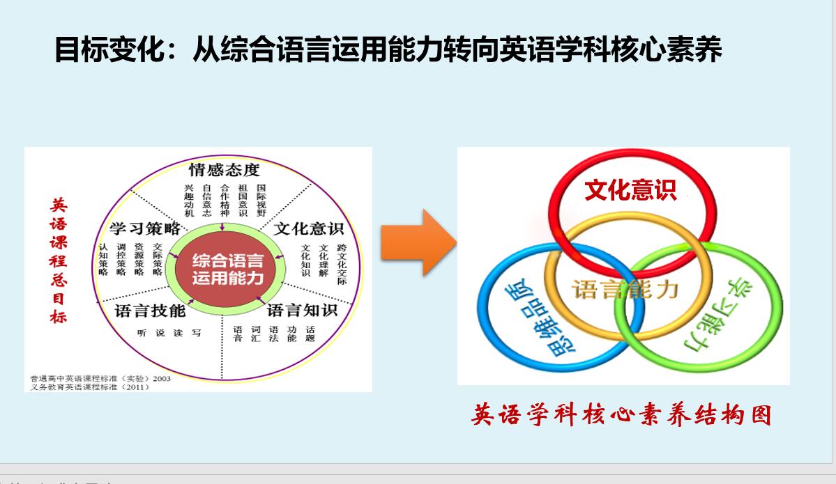 而非不断挑剔