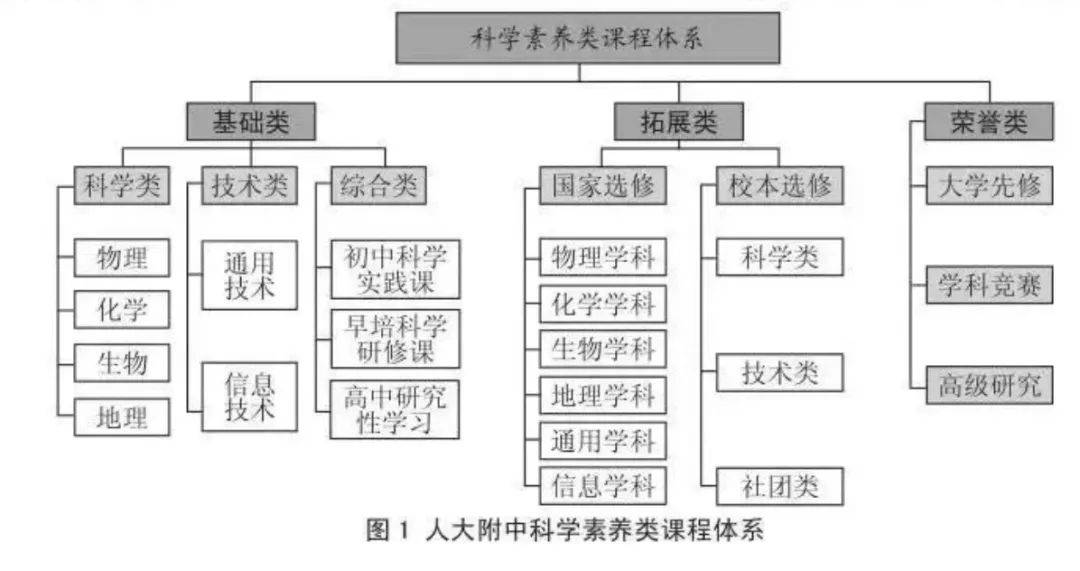 低层次的父母 高层次的父母 vs. 养育方式的根本差异 (低层次的父母只知道索取子女)