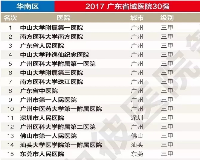 广东多家医院刷新生子纪录 生育潮来袭 (广东多家医院停诊)