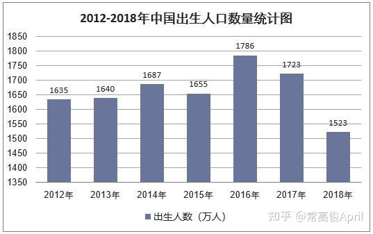 出生率不升反降 年轻人真的不再愿意生孩子了 全面开放二胎后 (出生率回升)