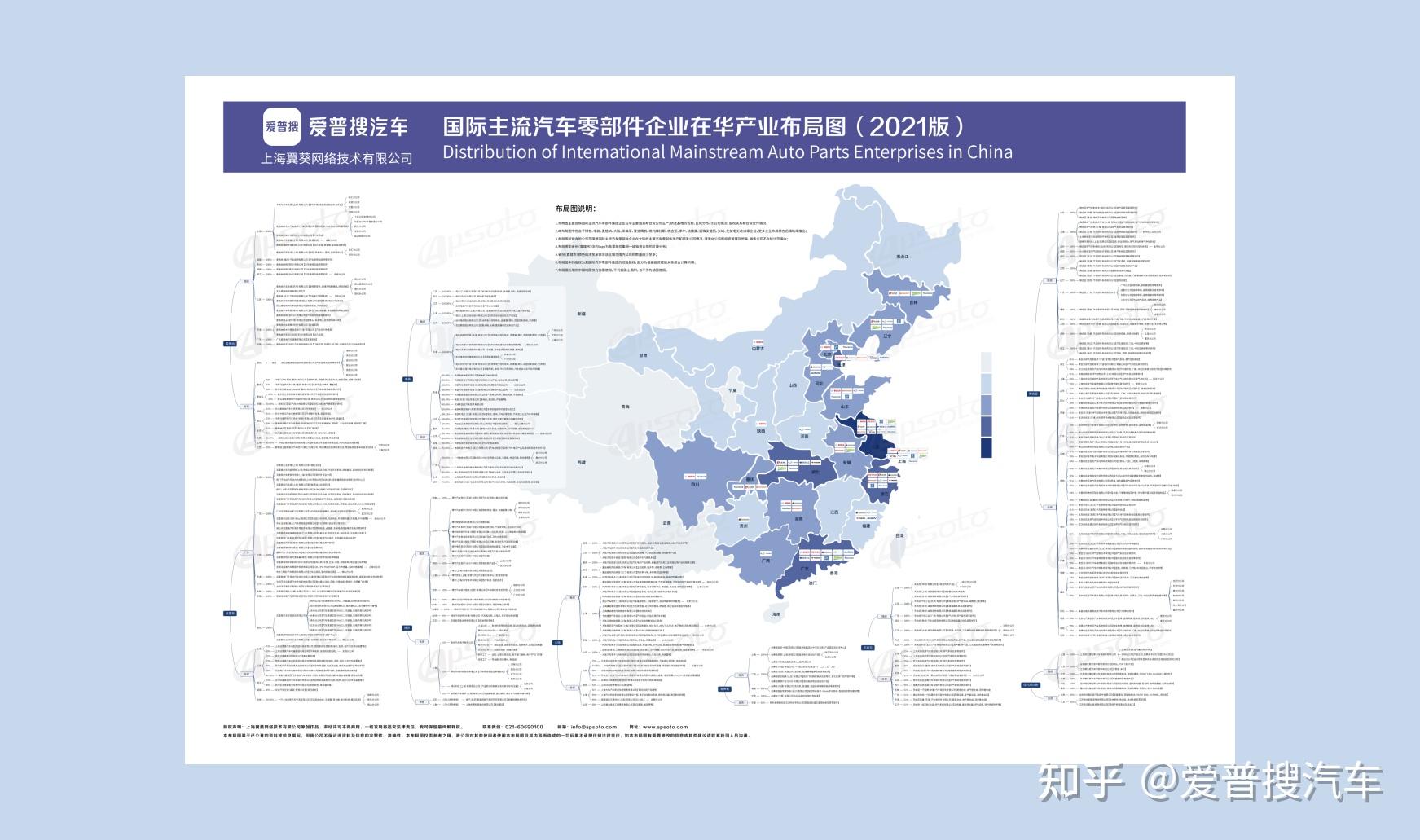 汽车行业格局的预测