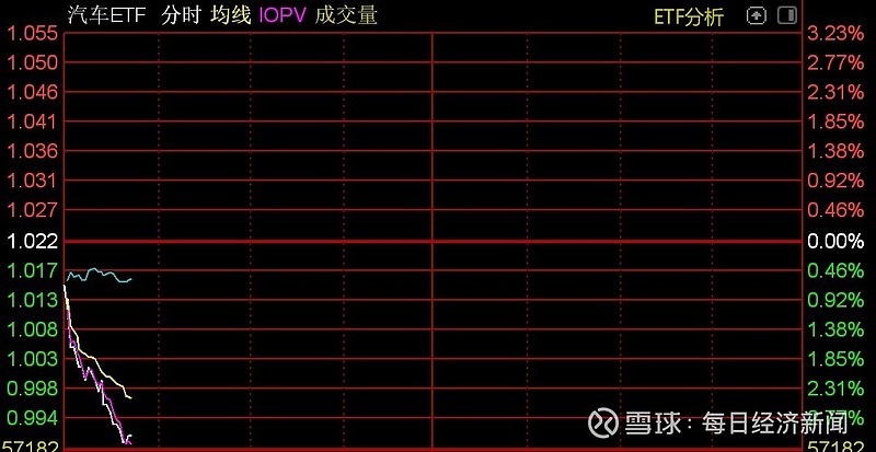 整车股表现疲软 2024年A股收官战 (整车 股票)