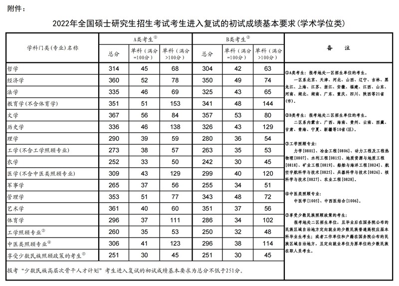 甲型流感蝉联榜首；世卫组织力推流感疫苗