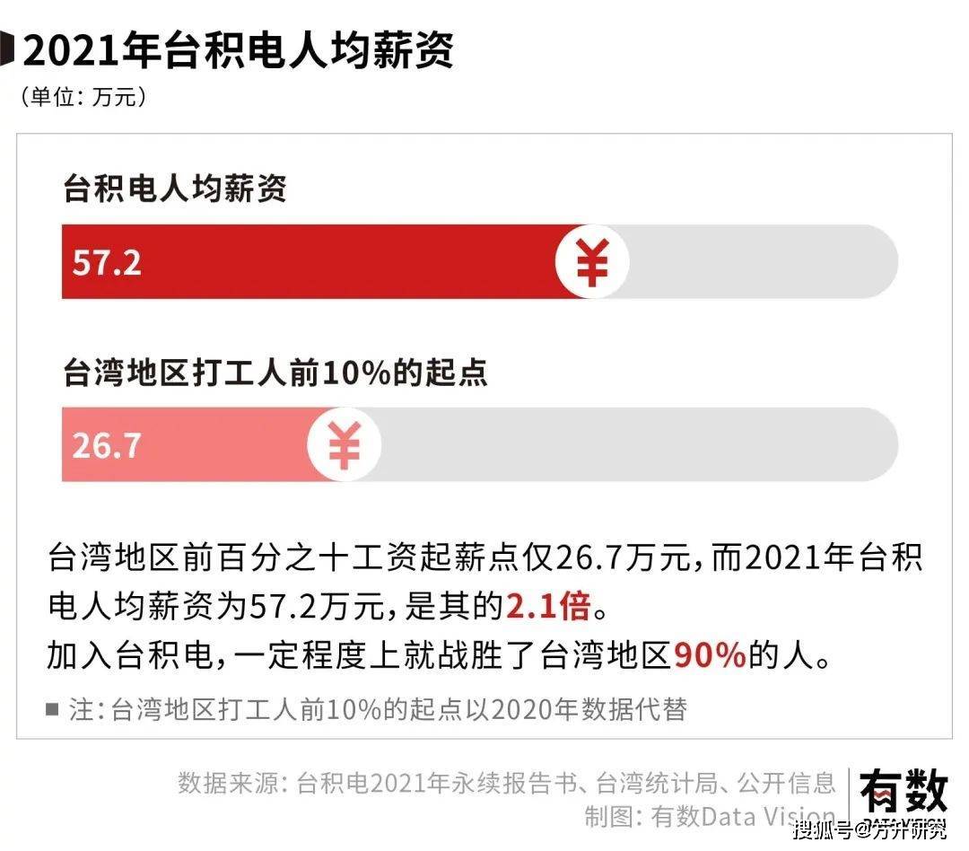 英伟达和与三星密切商讨转移订单