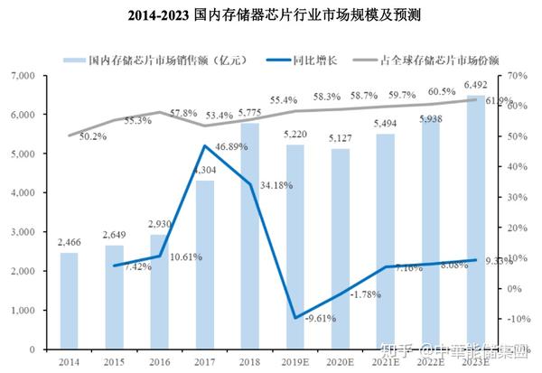 订单