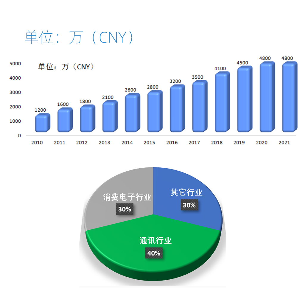 行业销售数据欣欣向荣 2024年新能源上市车企成绩单 比亚迪称霸 (行业销售数据怎么获取)