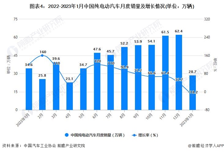 行业销售数据欣欣向荣