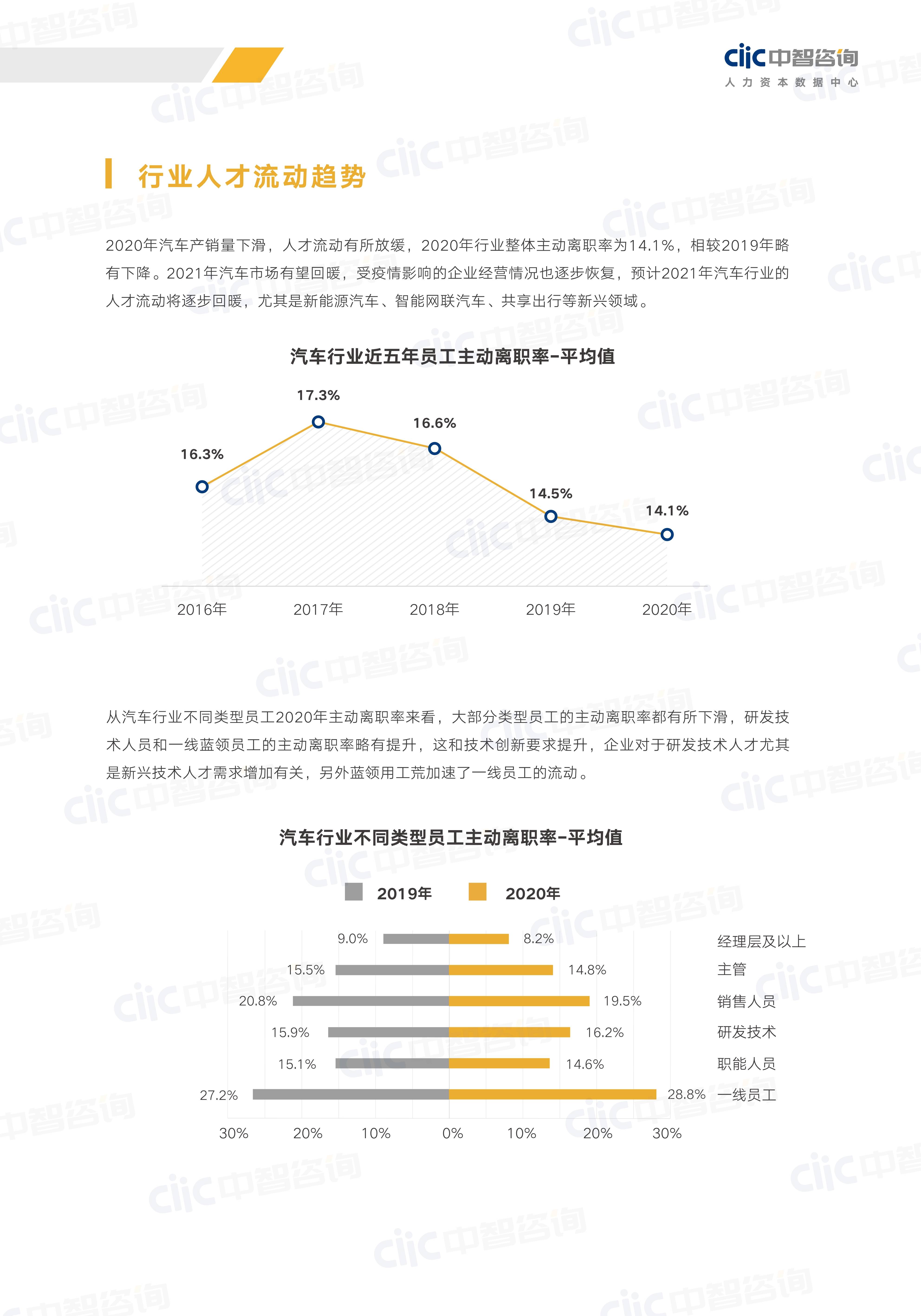 最新汽车行业新闻