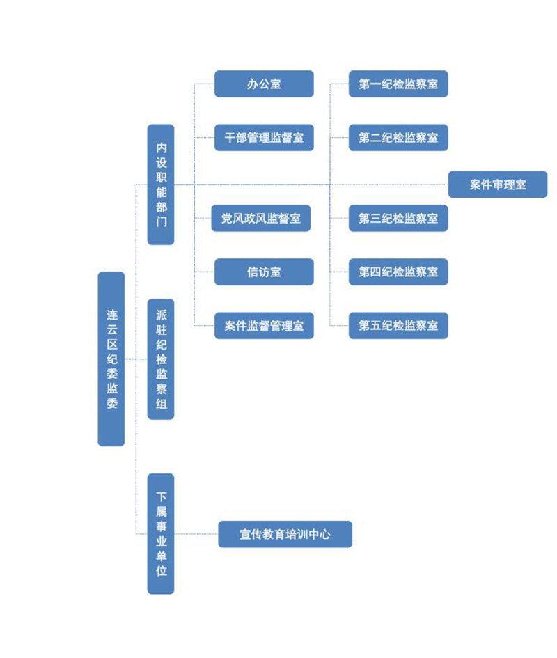 向总部职能挥起大刀欲求突破