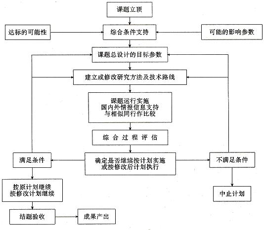 硬核科技论