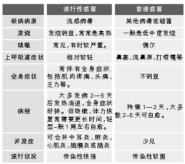 三价 甲流高发 流感疫苗降级为 肆虐全国！世卫组织最新指导 (三价流感包括)