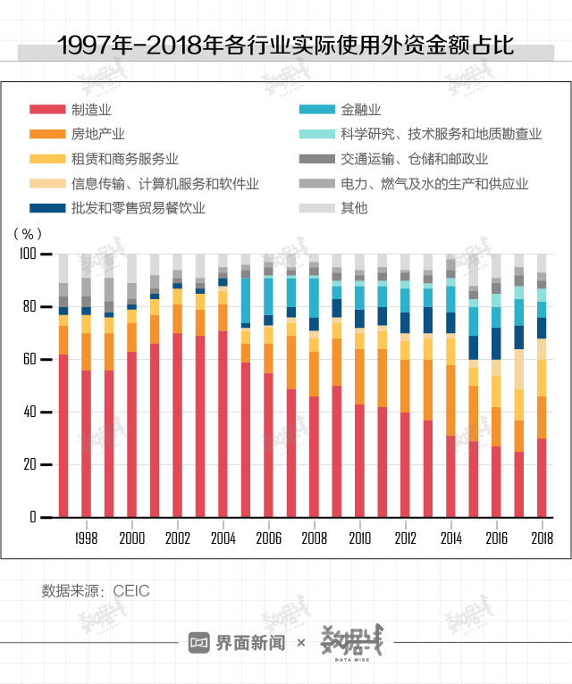 在中方撤厂之际