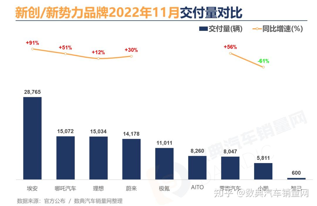 年造车新势力业绩展望 2024 仅小米 理想 零跑完成销量目标 (造车新势力2023年成绩单出炉)