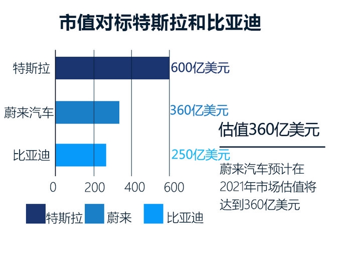 十年亏损的