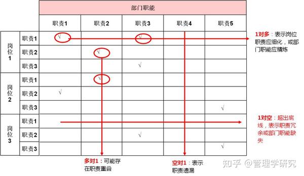 职能部门?