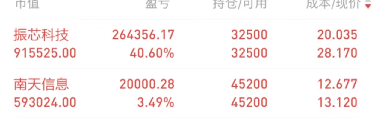 暴涨超1100亿！ 上汽集团反击怒吼 (暴涨超29倍新股什么来头)