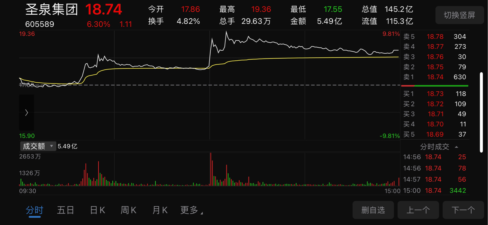 暴涨超29倍新股什么来头