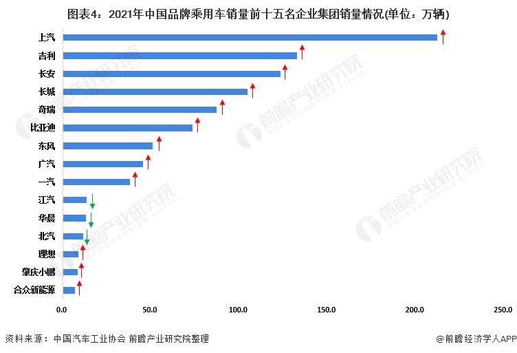 新格局！曾经的蔚小理