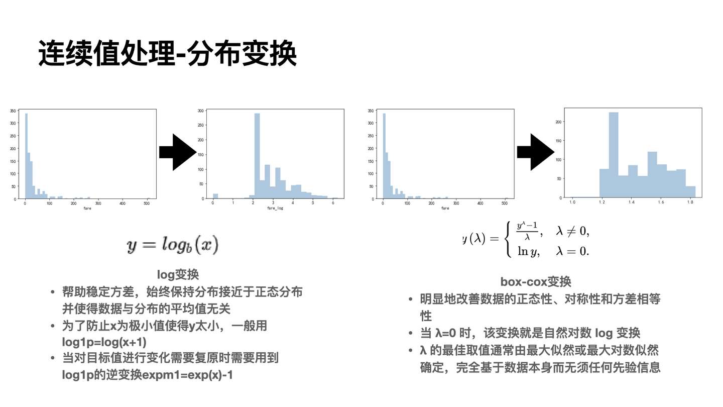 特征与解读