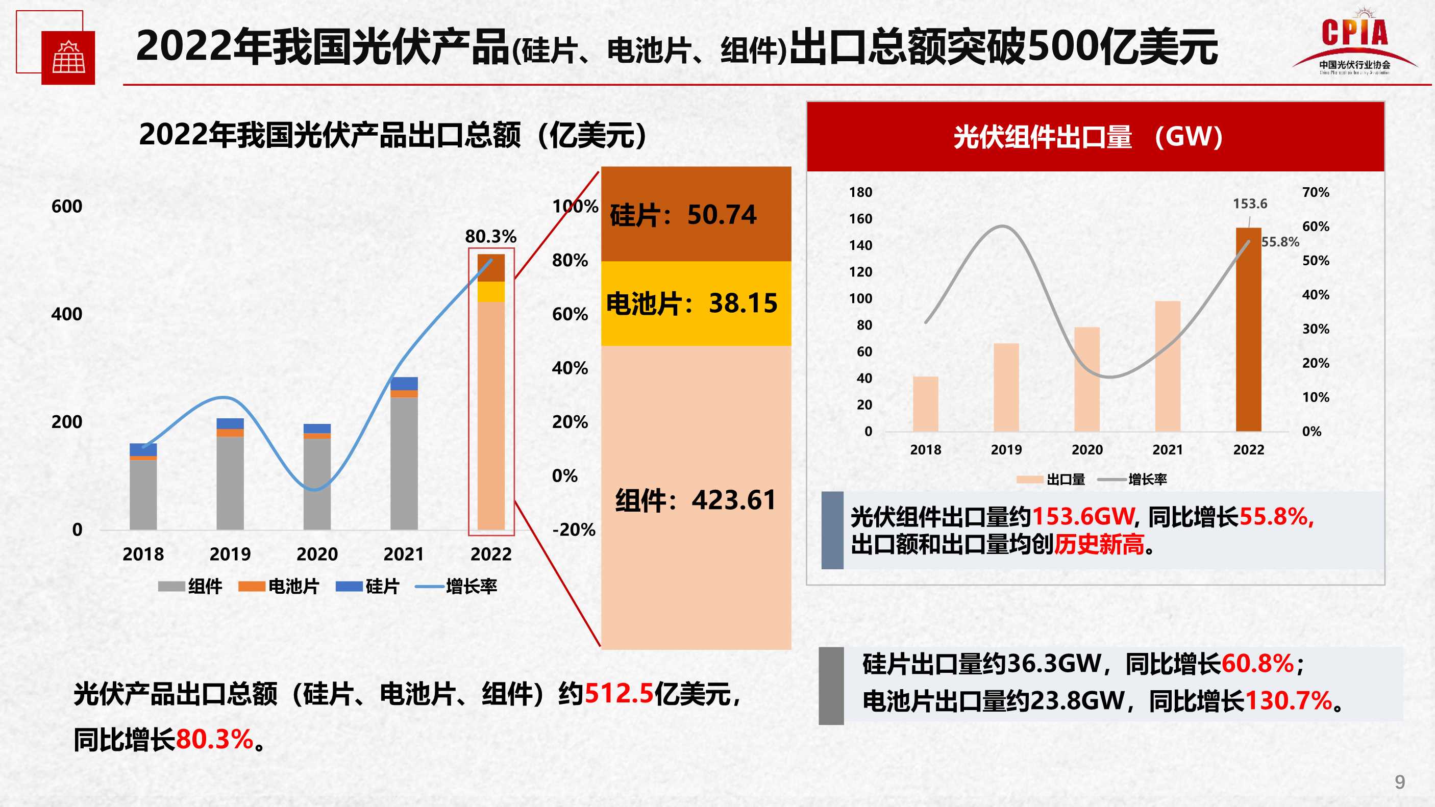 科普