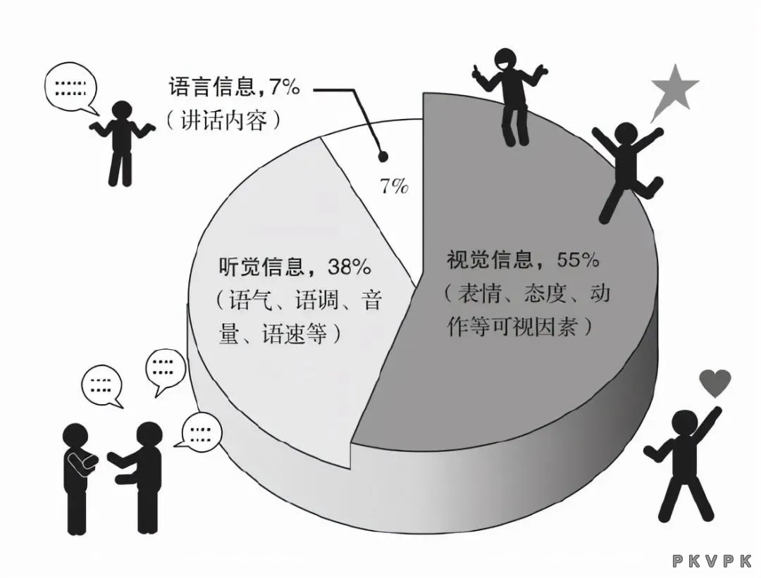 低层次父母的挑剔 高层次父母的重视 VS 高低层次父母教养态度对比 (低层次父母的四个特征)